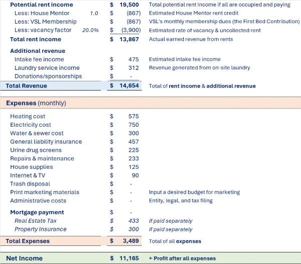 Sober house financial calculator preview